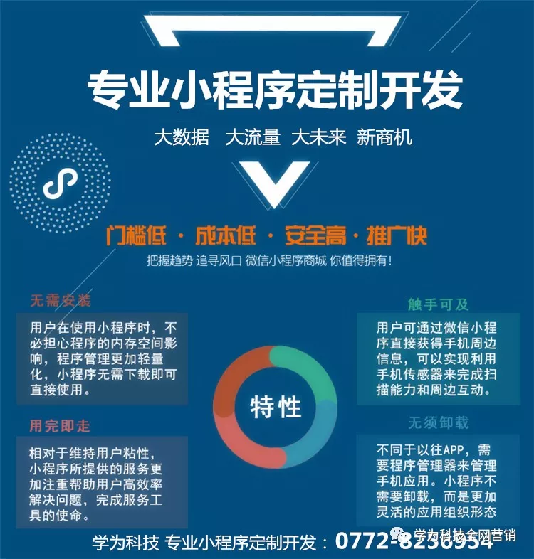 打造专属网站，让商业触手可及