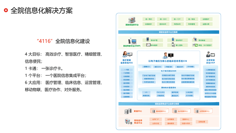 网站搭建趋势：推动企业数字化转型