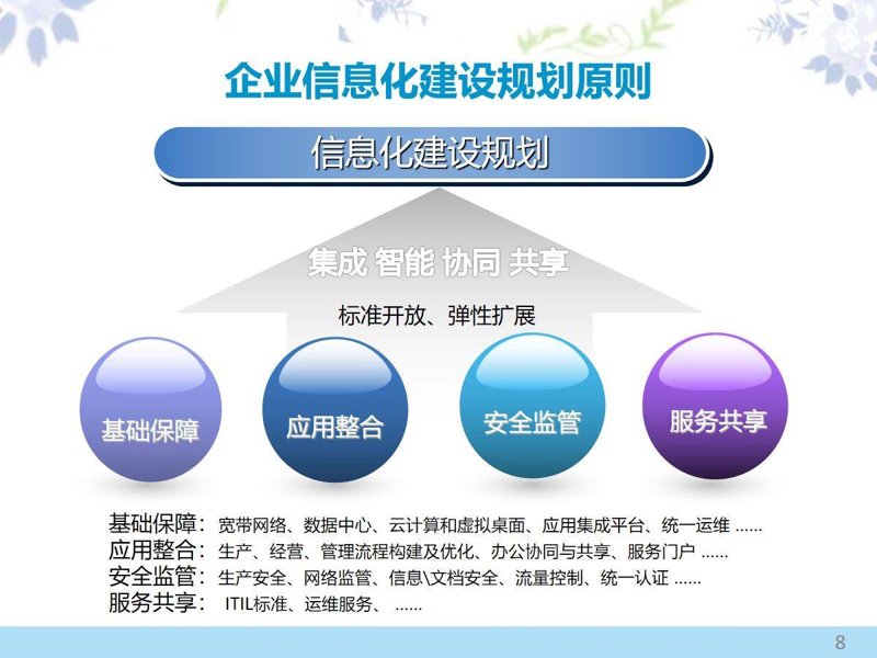 企业官网：构建在线名片的艺术