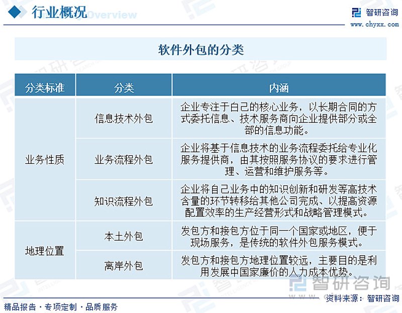 智能化时代下的淮安软件开发新气象